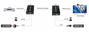 Передача HDMI и ИК до 40 метров  Встроенный разветвитель (сплиттер) 1 в 8 8 приемников в комплекте Проходной HDMI у передатчика Без сжатия и задержки