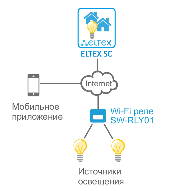 в описание.png