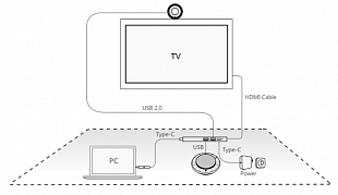 Yealink BYOD-BOX