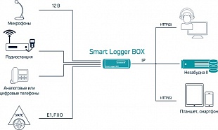 Аудиосервер Smart Logger BOX STC-H732