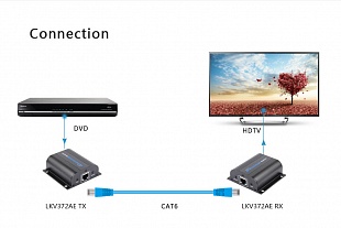 Удлинитель HDMI, FullHD, CAT6, до 50 метров Lenkeng LKV372AE