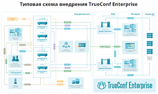 TrueConf Enterprise