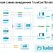TrueConf Enterprise