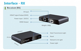 Передача HDMI и ИК до 120 метров Возможность работы в LAN-сети Проходной HDMI у передатчика Режим "передатчик - приемники"