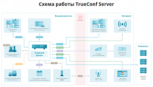 TrueConf Server