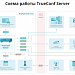 TrueConf Server