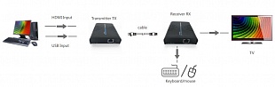 Удлинитель KVM HDMI по витой паре CAT6 поверх протокола IP до 120 м Lenkeng LKV373KVM
