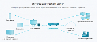 TrueConf Room