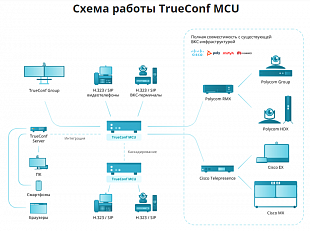TrueConf MCU