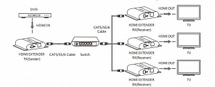 Удлинитель HDMI, 4K по витой паре CAT6 поверх протокола IP до 120 м с ИК Lenkeng LKV683