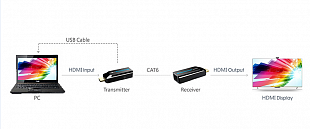 Удлинитель HDMI, FullHD, CAT6, до 50 метров, компактный размер Lenkeng LKV372S