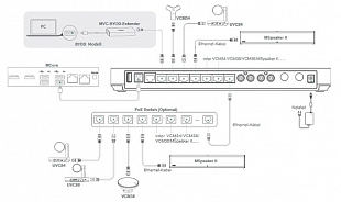 Yealink AVHub